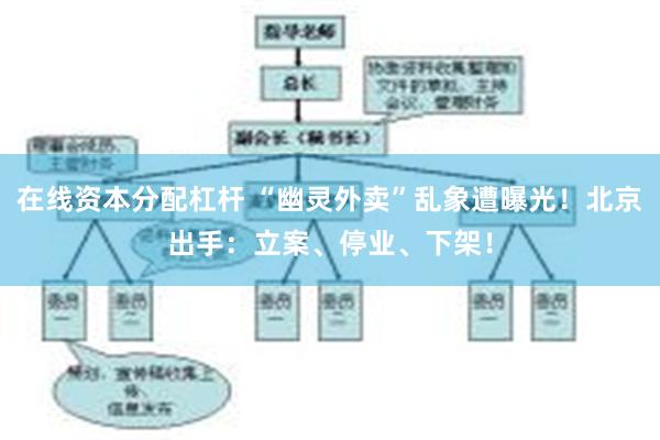 在线资本分配杠杆 “幽灵外卖”乱象遭曝光！北京出手：立案、停业、下架！