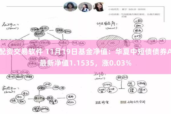 配资交易软件 11月19日基金净值：华夏中短债债券A最新净值1.1535，涨0.03%