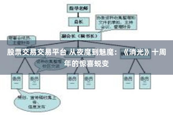 股票交易交易平台 从夜魔到魅魔：《消光》十周年的惊喜蜕变